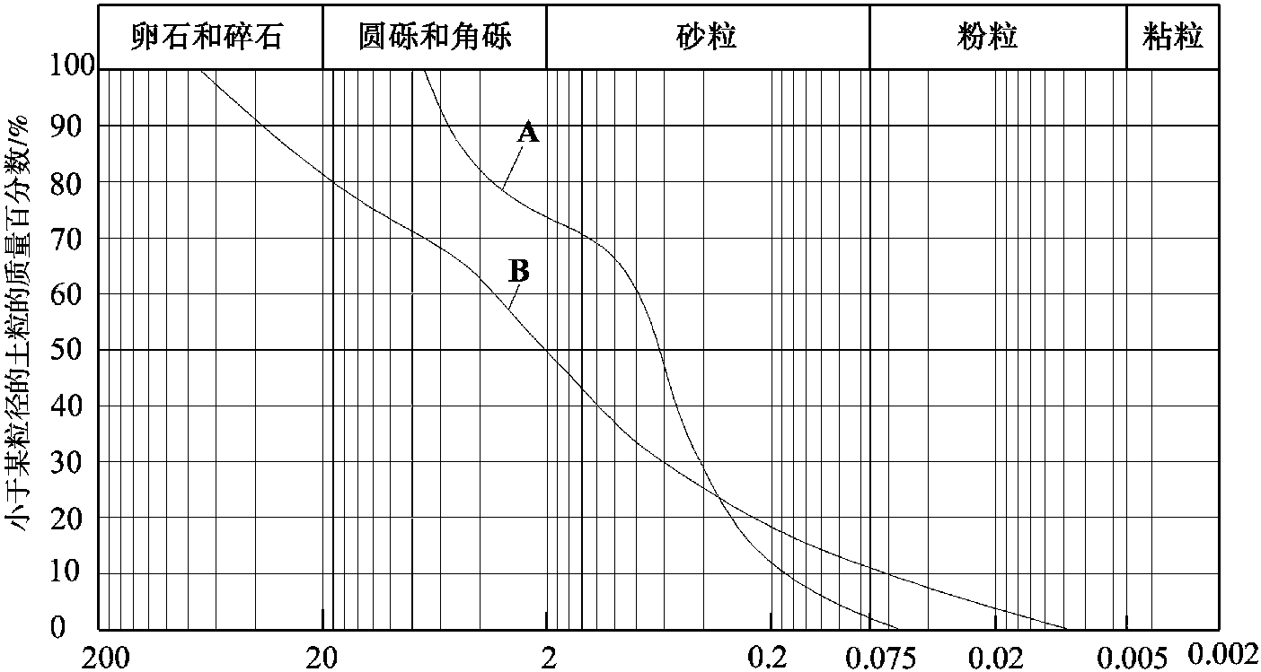 習(xí)題